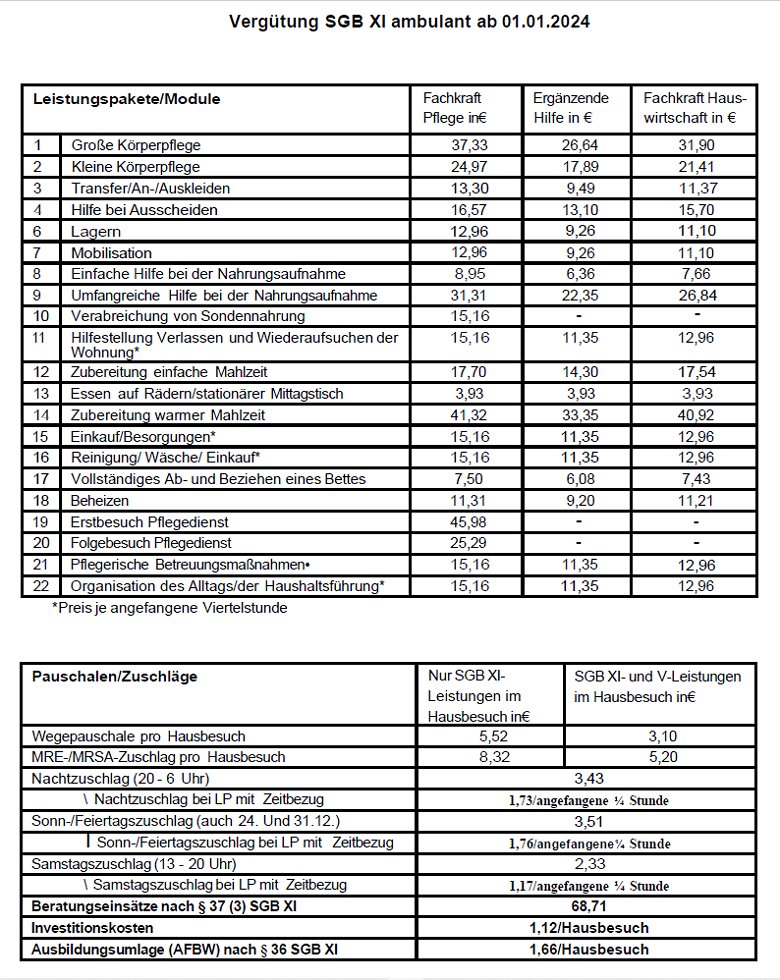 Preisliste-Vergütung